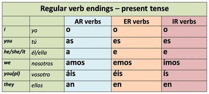 Category: Present Tense - International Studies