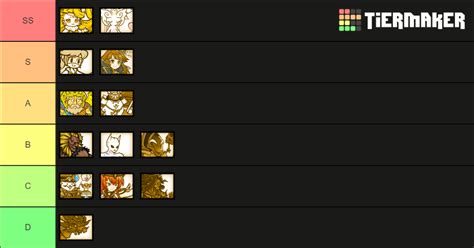 Battle Cats Legendary Cats Tier List (Community Rankings) - TierMaker