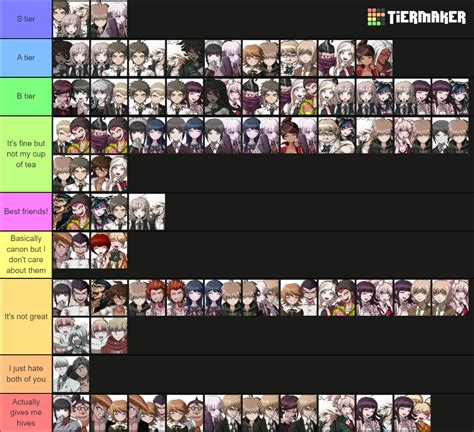 Ultimate Danganronpa Ship Maker Tier List (Community Rankings) - TierMaker