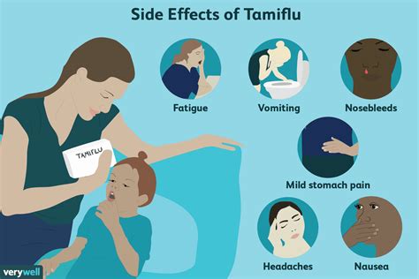 The Safety of Tamiflu for Children