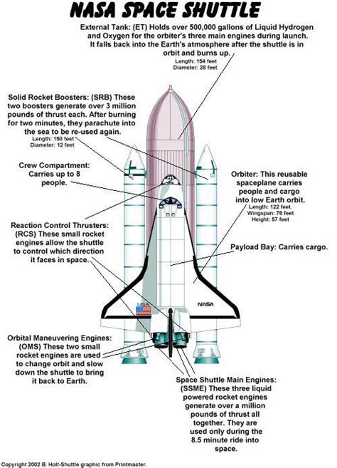 Space Shuttle diagram.JPG (500×694) | Nasa space shuttle, Solid rocket ...