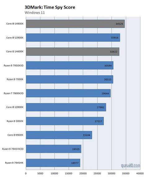 Intel Core i5-14600K review (Page 21)