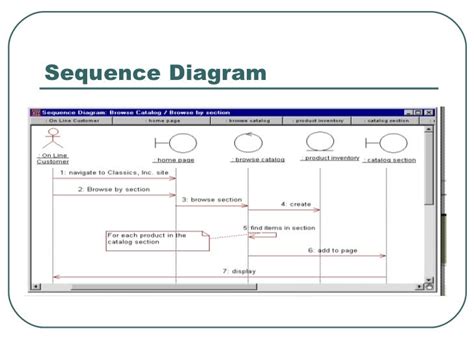 Rational rose tutorial for beginners. IBM [Tutorial] Getting started now with Rational ...