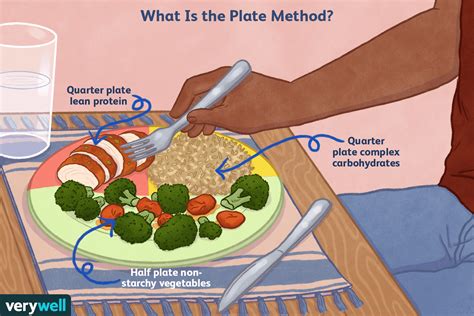 Type 2 Diabetes Diet