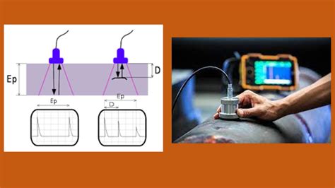 Non-Destructive Testing: Ultrasonic Testing (UT): Comprehensive Guide II 5 FAQs, Quiz & Video ...