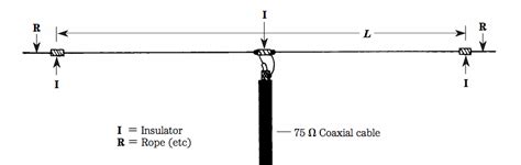 Dipole Antenna – PERATERGWAPO