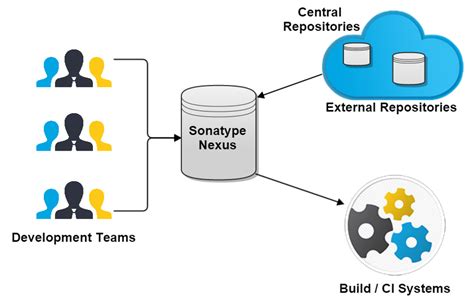 Add Sonatype Nexus remote repository support · Issue #5528 · iterative ...