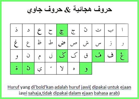 Gambar Hanifeeqa Langkah 2 Padanan Huruf Rumi Jawi Gambar di Rebanas ...