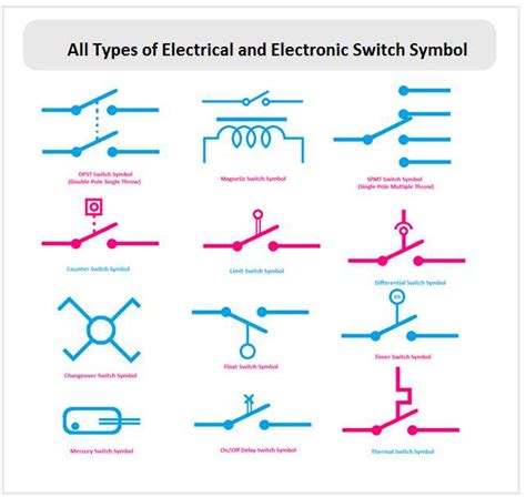 The Ultimate Guide to Understanding the Float Switch Schematic Symbol