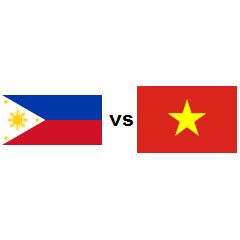 Country comparison Philippines vs Viet Nam 2024 | countryeconomy.com