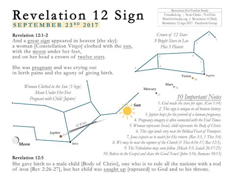 Revelation 12 – Artofit