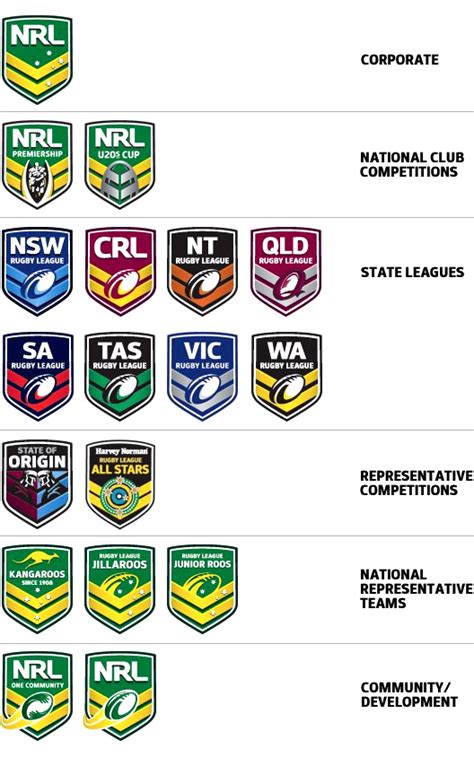 Brand New: National Rugby League Goes Corporate'er