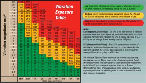 Hand Arm Vibration Exposure - Workforce First