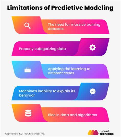 Deep Dive into Predictive Analytics Models and Algorithms