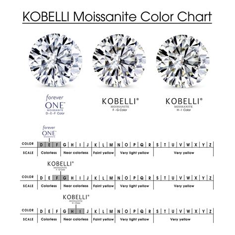 Moissanite Carat Size Chart - Greenbushfarm.com