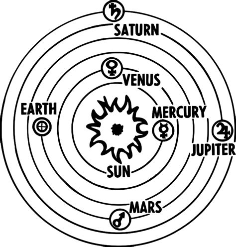 Heliocentric Model Of The Solar System