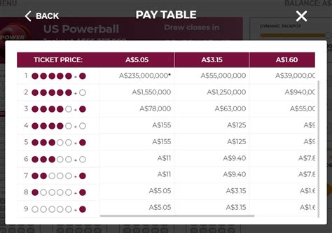 Beginner's Guide to Online Lottery - US Powerball | EmuCasino