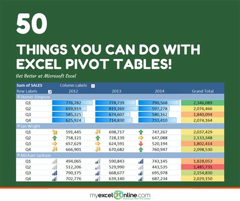 50 Things You Can Do With Excel Pivot Table | MyExcelOnline | Pivot ...