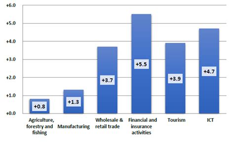 Macro-economic profile of Mauritius - Pro Mauritius