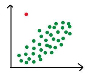 Types of Outliers in Data Mining - GeeksforGeeks