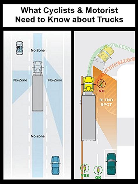 diagram of truck blind spot | Connie Electrical