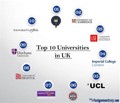 Top 10 Universities in UK - http://bit.ly/1BRyyZP #CollegeStudents, #DurhamUniversity, # ...