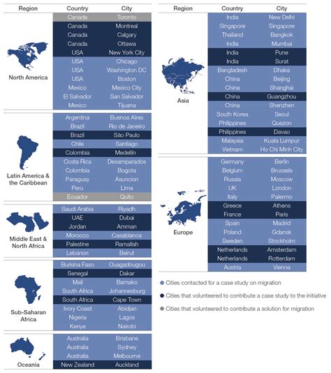 These charts show how migration is changing our cities | World Economic Forum