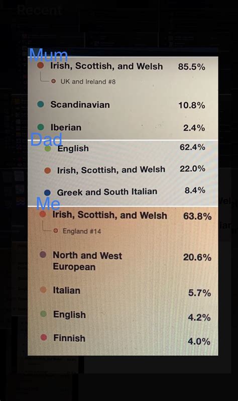 Have do I have Finnish DNA and neither of my parents do? : r/AncestryDNA