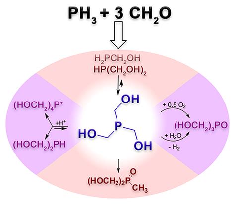 Syntheses and rearrangements of tris(hydroxymethyl)phosphine and tetrakis(hydroxymethyl ...