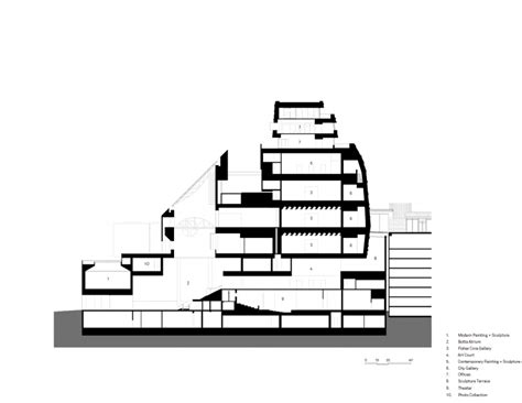 Sfmoma Floor Plan | Viewfloor.co