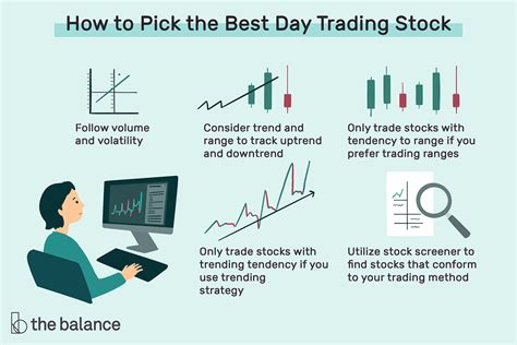 The Best Day Trading Stocks