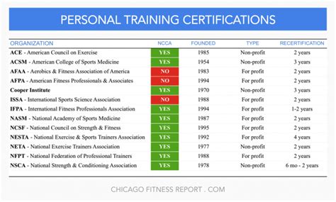 Personal Training Certification | Personal training certification ...