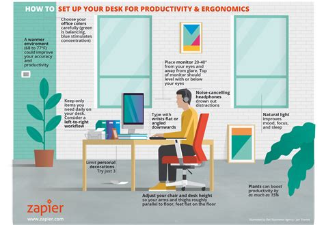 Productivity and Ergonomics: The Best Way to Organize Your Desk ...