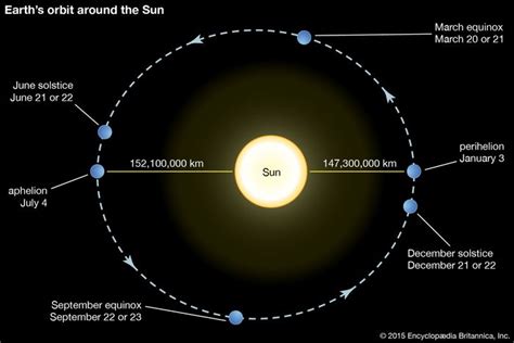 Eccentricity | astronomy | Britannica