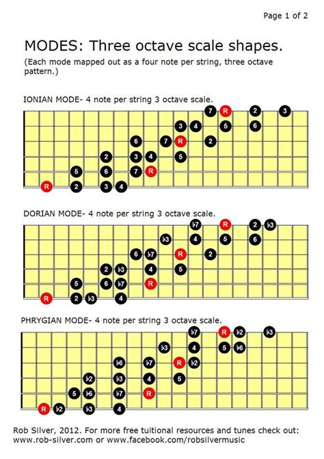 Pin on Modes