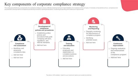 Key Components Of Corporate Compliance Strategy Corporate Regulatory Compliance Strategy SS V ...