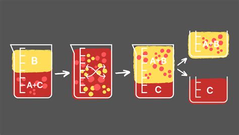 The Process of Liquid-Liquid Extraction – EcoLink Inc.