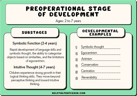 Piagets Formal Operational Stage Examples