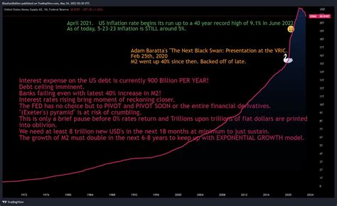 US debt ceiling debate is non-negotiable. Up, Up, and away we go! : r ...