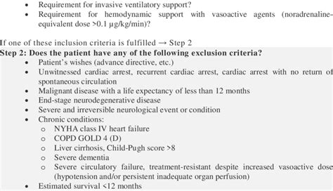 Criteria for ICU admission, according to SAMW/ASSM guidelines Step 1:... | Download Scientific ...