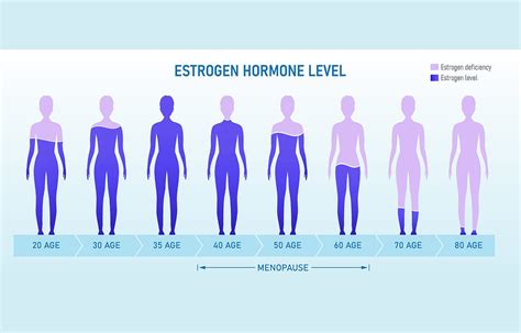 How BioIdentical Hormone Therapy Can Reduce Menopausal Symptoms - Natural Bio Health