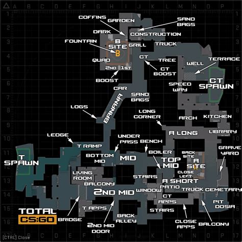 Inferno Callouts (Interactive Map, 2023) | Total CS:GO
