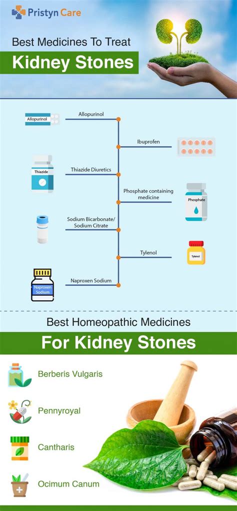 Best Medicines For Kidney Stones - Pristyn Care