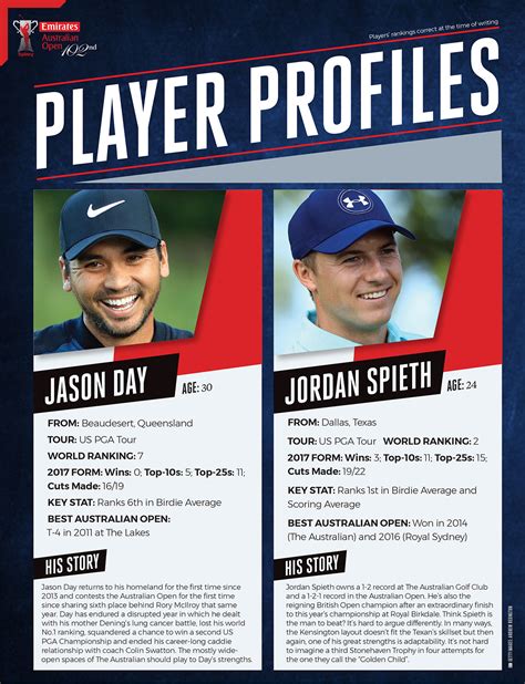 2017 Australian Open Player Profiles - Australian Golf Digest