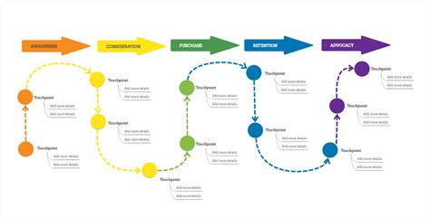 Customer Journey Map - All you need to know + Free Templates