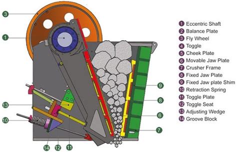 Mechanical Engineering: Construction of Crusher