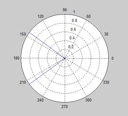 Phase angle calculator in standard calculator - thinkingkesil