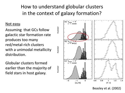 PPT - Formation of Globular Clusters in CDM Cosmology PowerPoint ...