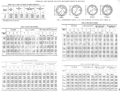 10 Spline Gear Chart