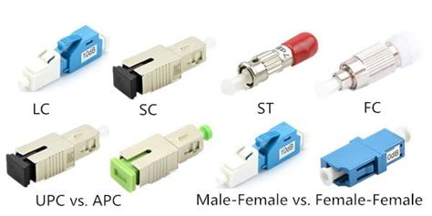 What is Fiber optic Attenuator?